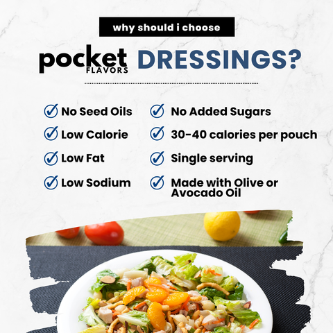 Promotional graphic for Pocket Flavors dressings with text listing benefits like no seed oils, low calorie, low fat, and low sodium, plus a photo of a salad pouch and a plated salad at the bottom.